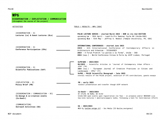 Diagram of ongoing activities within WP02 (update 04/2024)